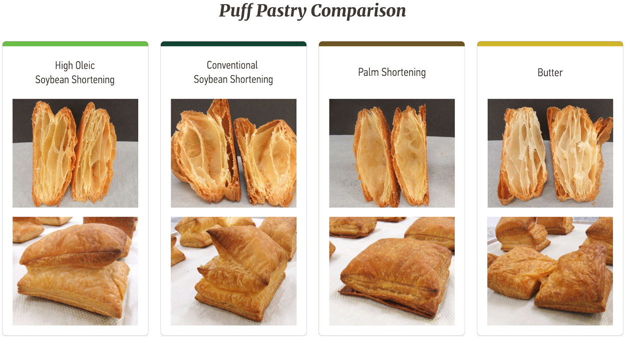 Puff Pastry Comparison